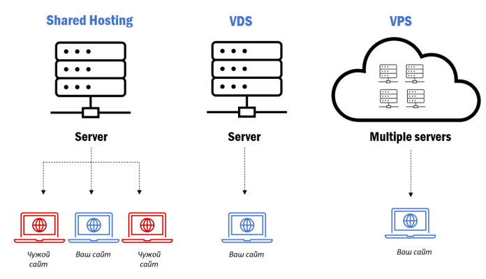 vps hosting